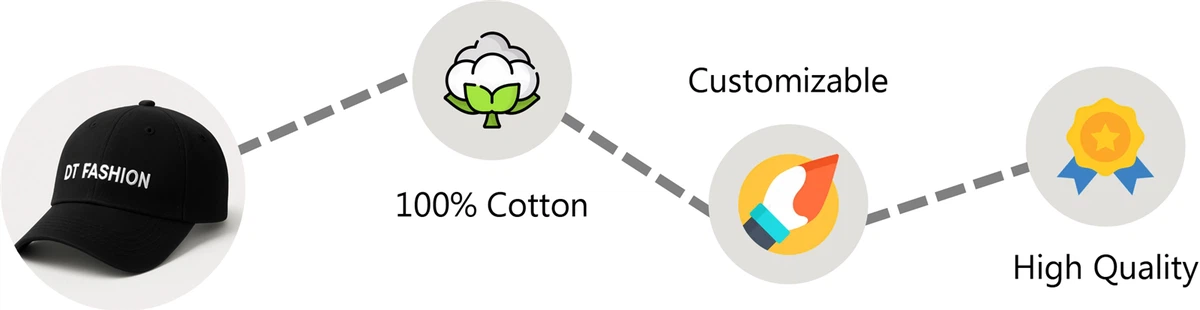 Explore Trendsetting Caps with DT Fashion –– Your Trusted Manufacturing Explore Trendsetting Caps with DT Fashion –– Your Trusted Manufacturing
